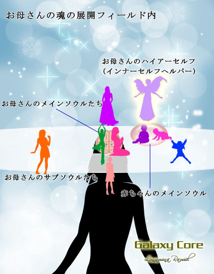 母体内の魂たちの擬人化