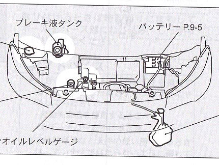 車の電磁波(磁場)14