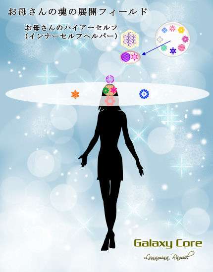 母体のハイアーセルフの誘導