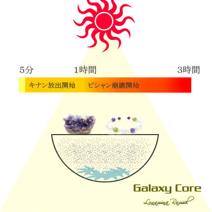 太陽のリセット時間