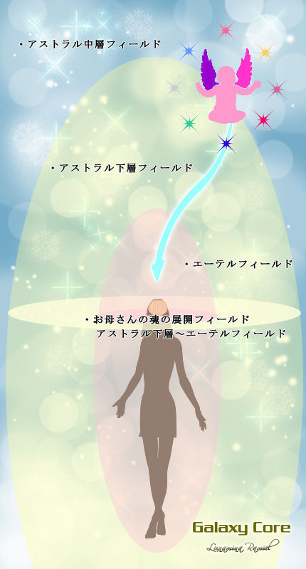 母体のエーテル・アストラルフィールド_フロック擬人化