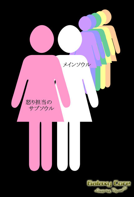 人格とのチャネリング2