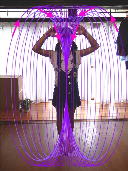 倍音フィールド回転実験③