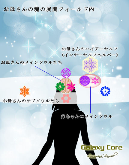 赤ちゃんのメインソウル到着