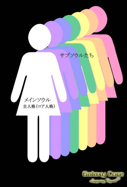 人格とのチャネリング