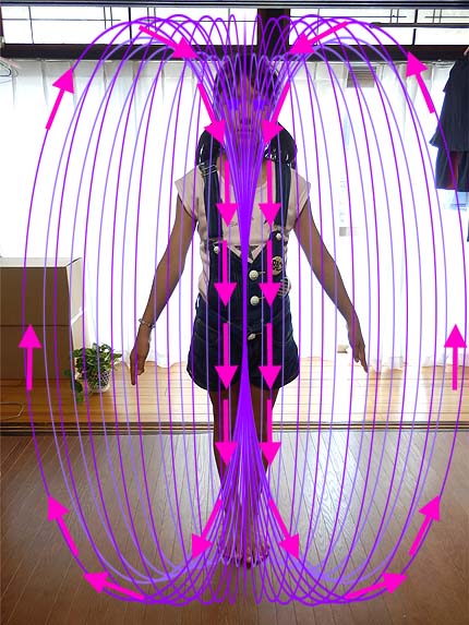 倍音フィールド回転実験⑥