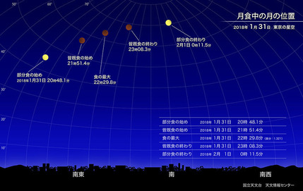 皆既月食１