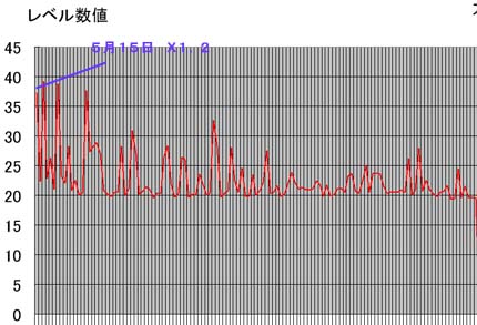 太陽フレア２０１３５１５②