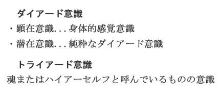 定義テキスト_意識