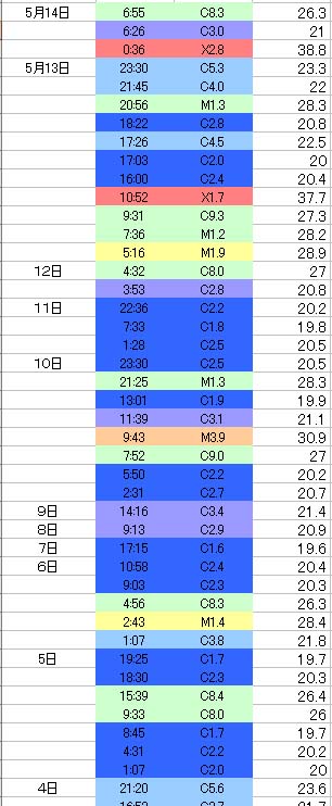 太陽フレア２０１３５①