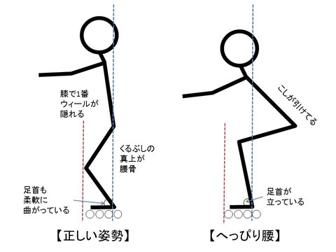 姿勢