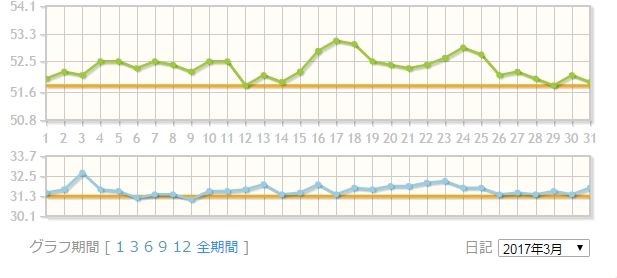 Baidu IME_2017-3-31_6-57-51