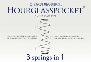 hourglass1_sub1