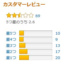 m_172(ドラゴンボール復活のFのAmazonレビュー