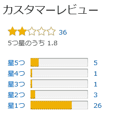 m_171●『Sporting Salt』久保田ゆうと、レビュー