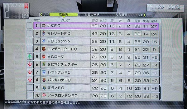 g_51(PS3サカつく・ワールドプレミアシップ順位
