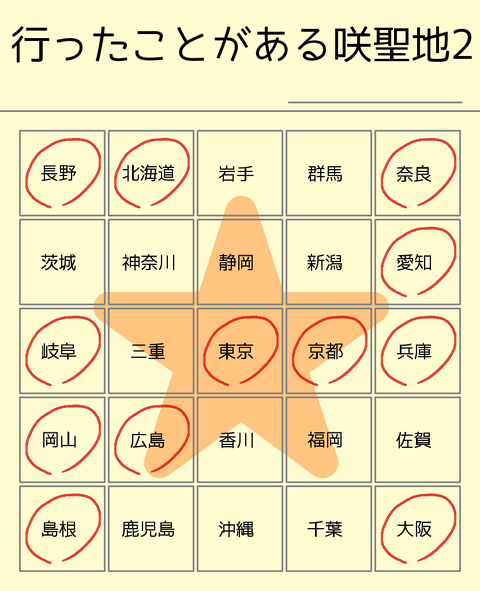 PlayedCard