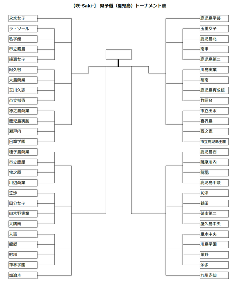 鹿児島予選会