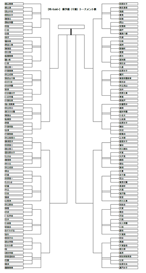 千葉予選会