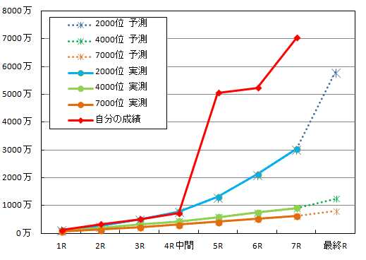 テイルズコラボツアー_ボーダー予測3