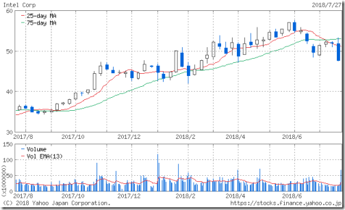 chart.yahoo.co.jp chart.yahoo.co.jp