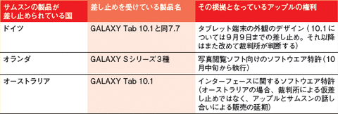 hyou01