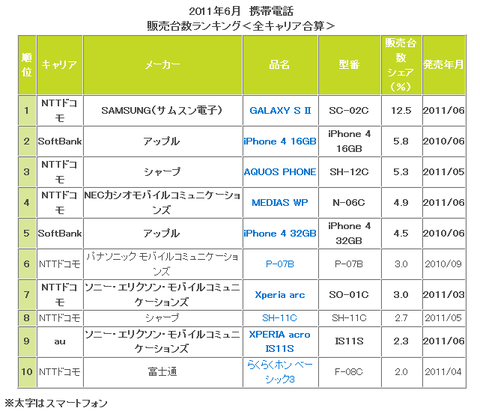 ranking