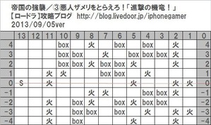3-1進撃の機竜!