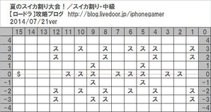 スイカ割り・中級