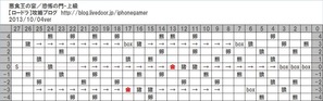 恐怖の門_上級