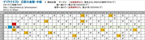 幻影の金脈・中級マップ修正