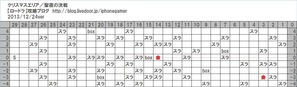 聖夜の決戦map2