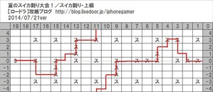 スイカ割り・上級20