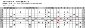 獄闇の適格者_上級