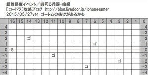 時司る兵器_絶級