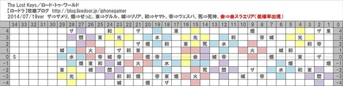 ロード・トゥ・ワールド