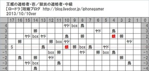 獄炎の適格者_中級