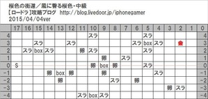 風に香る桜色・中級