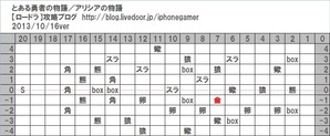 アリシアの物語