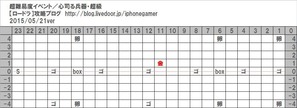 心司る兵器・超級