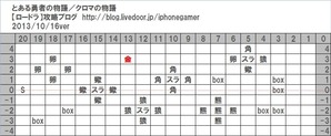 クロマの物語