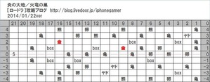 火竜の巣