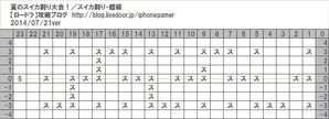 スイカ割り・超級