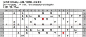 中層深部