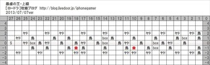 暴虐の王_上級