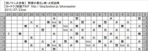 5-2大将出陣