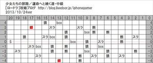 運命へと続く道_中級