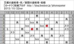 獄闇の適格者_初級