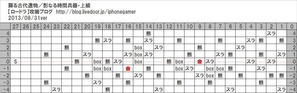 影なる時間兵器_上級