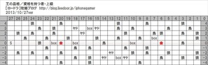 資格を持つ者_上級